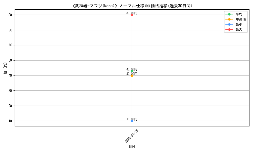 graph_rarity_5845