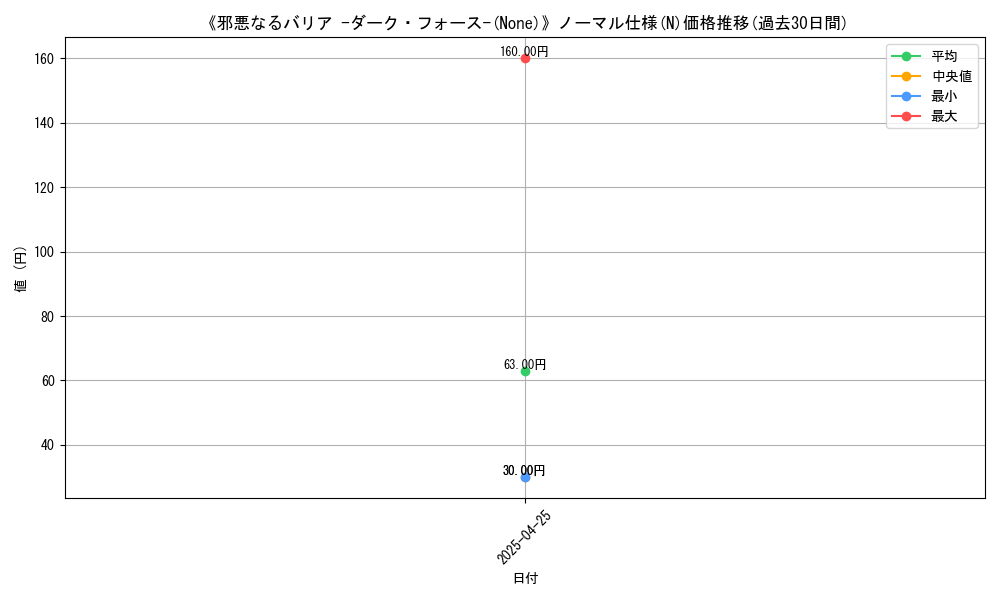 graph_rarity_5845