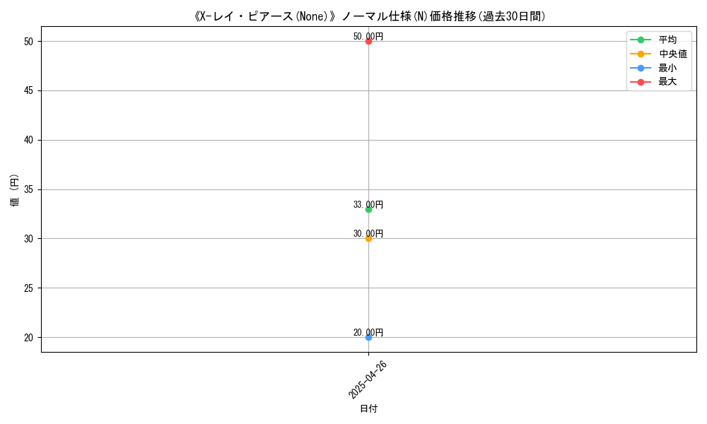 graph_rarity_5845