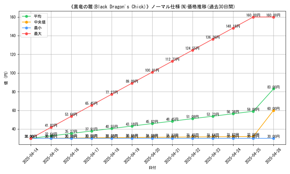 graph_rarity_5845