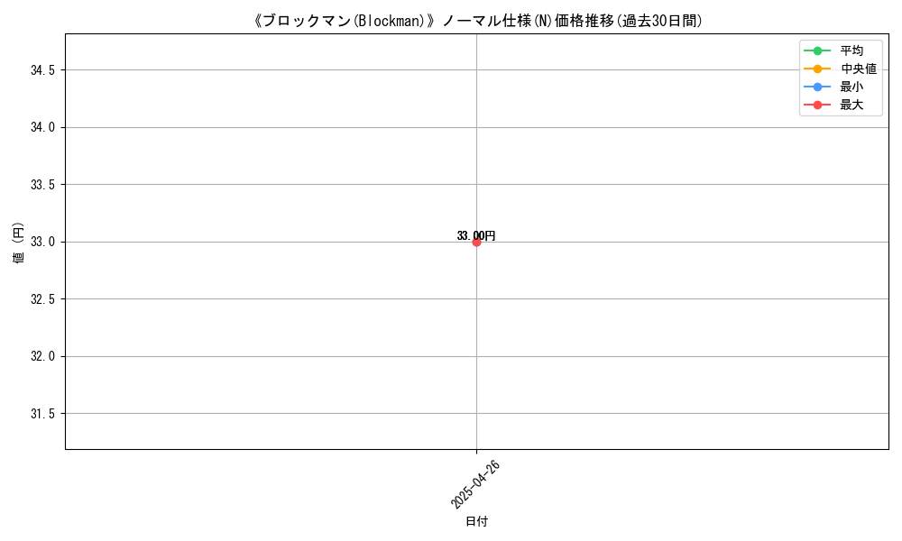 graph_rarity_5845