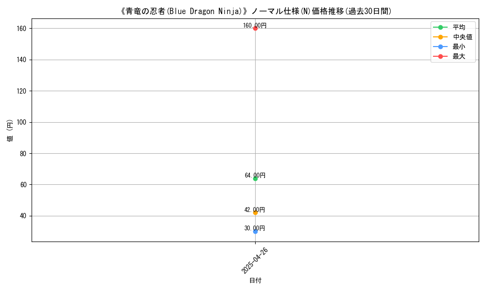graph_rarity_5845