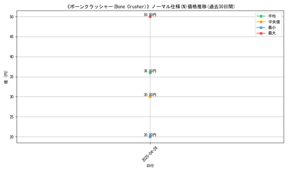 graph_rarity_5845