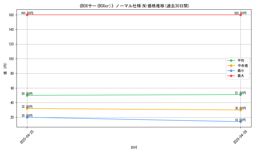 graph_rarity_5845