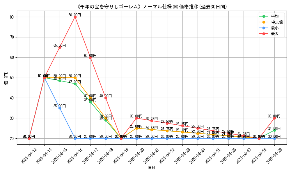graph_rarity_5845