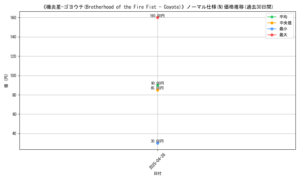 graph_rarity_5845