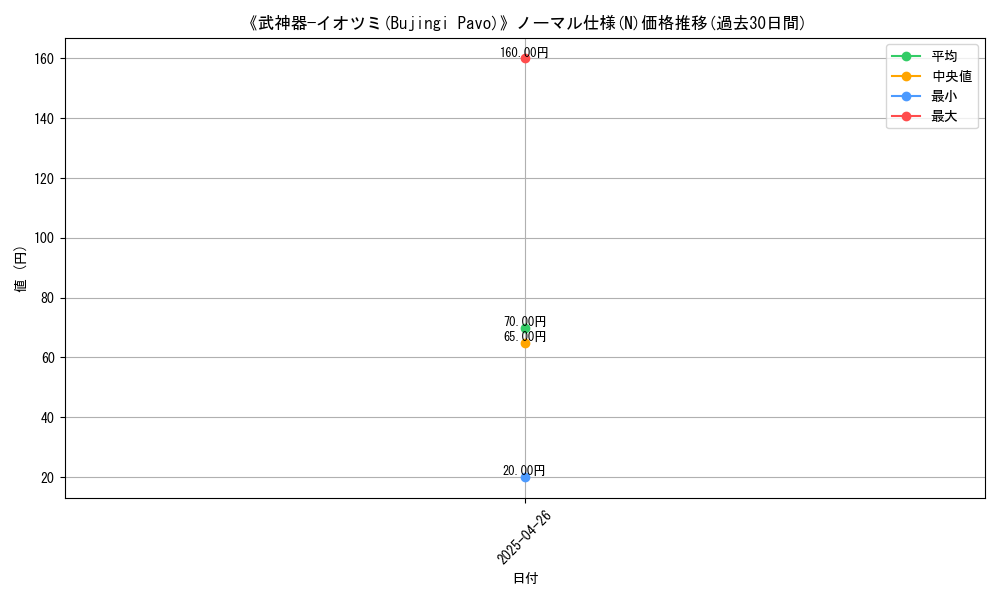 graph_rarity_5845