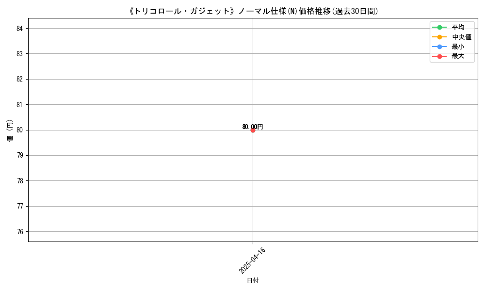 graph_rarity_5845