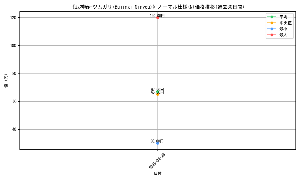 graph_rarity_5845