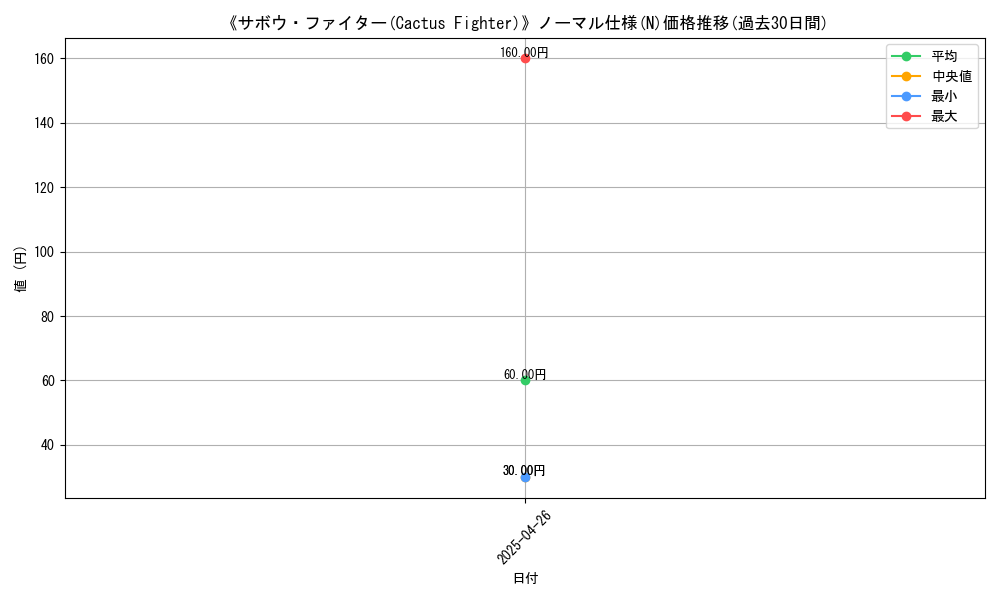 graph_rarity_5845
