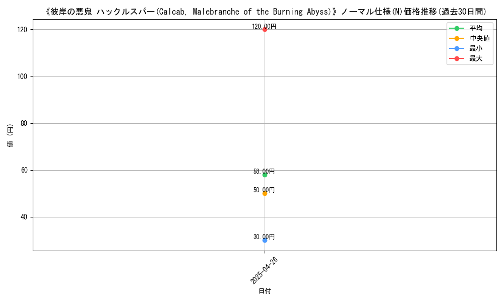 graph_rarity_5845