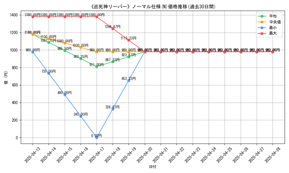 graph_rarity_5845