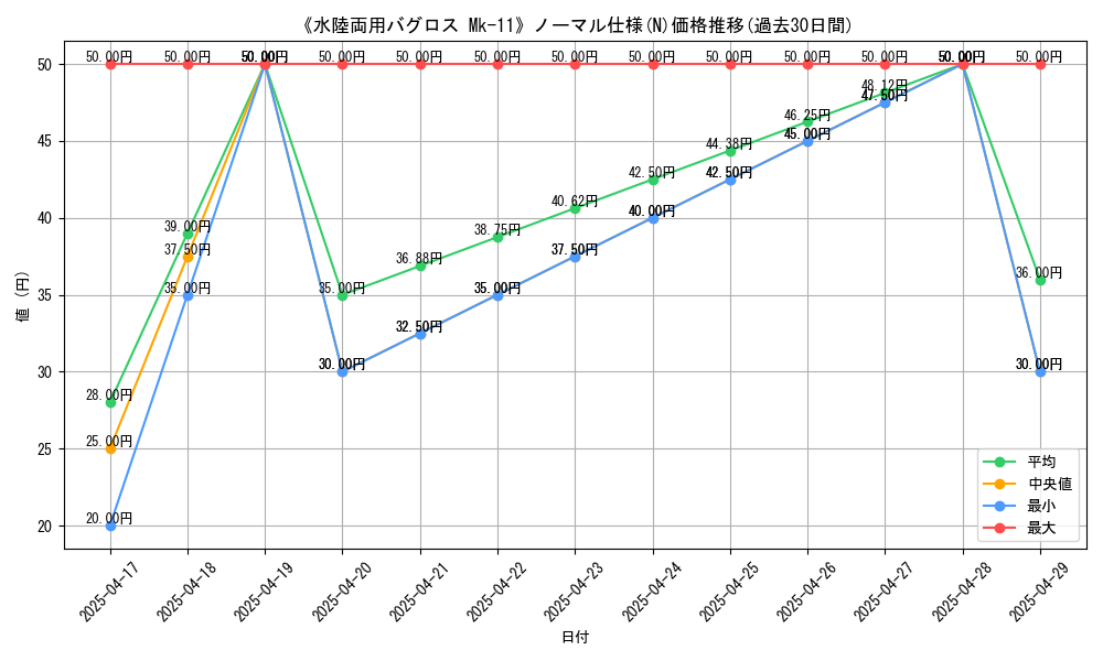 graph_rarity_5845