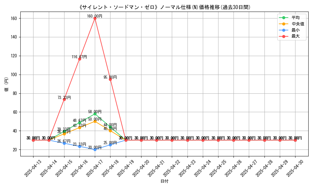 graph_rarity_5845