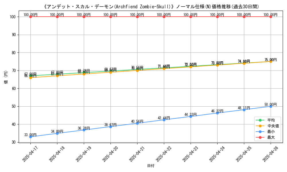 graph_rarity_5845