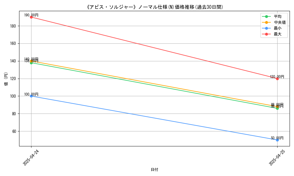 graph_rarity_5845