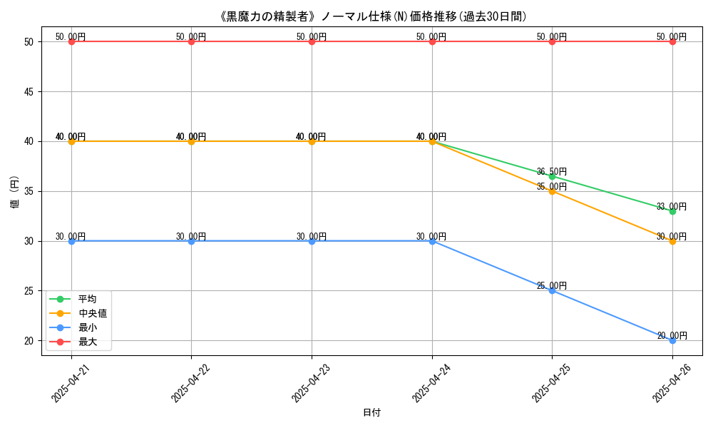 graph_rarity_5845