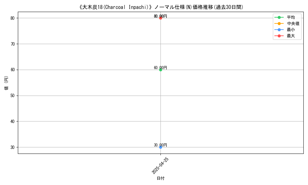 graph_rarity_5845