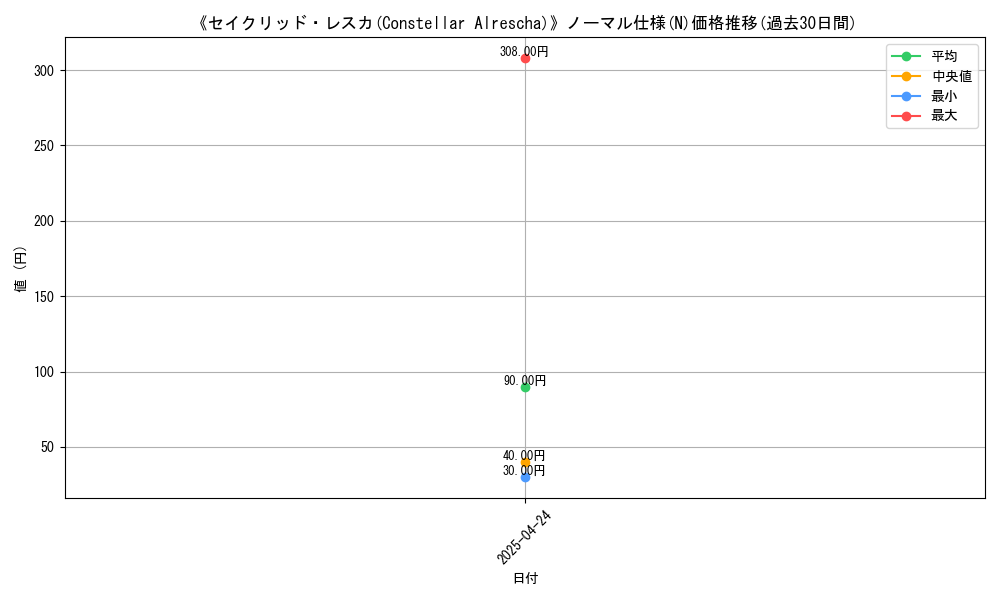 graph_rarity_5845