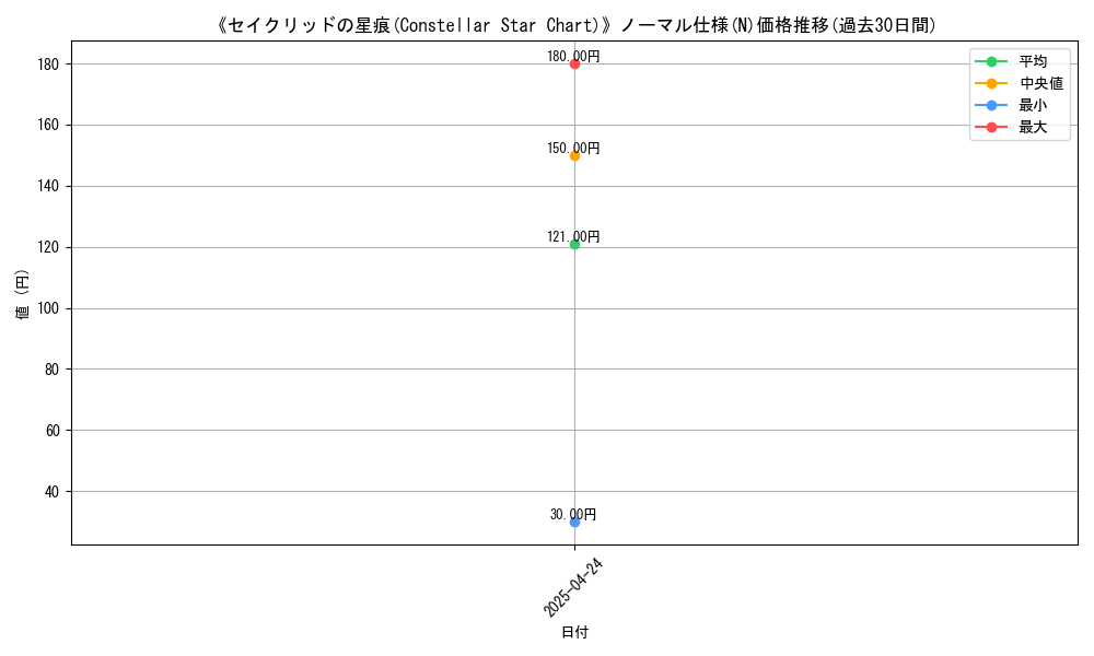 graph_rarity_5845