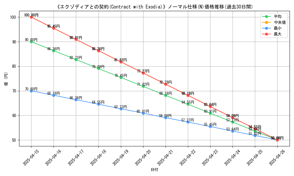 graph_rarity_5845