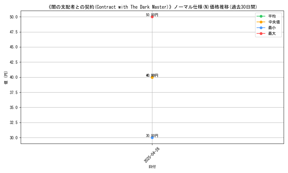 graph_rarity_5845