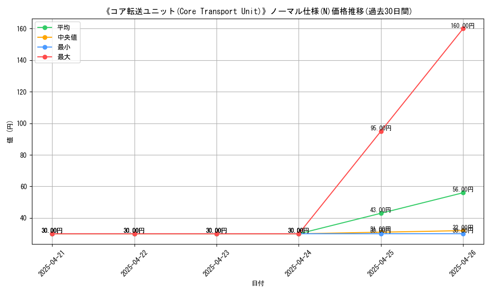 graph_rarity_5845