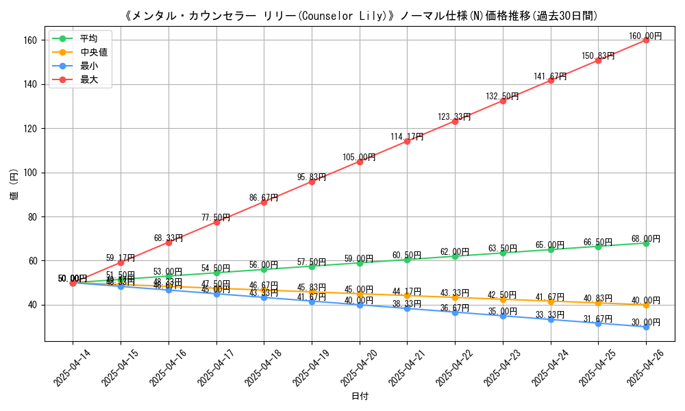 graph_rarity_5845