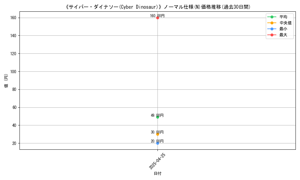 graph_rarity_5845