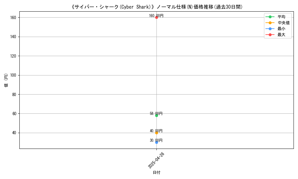 graph_rarity_5845