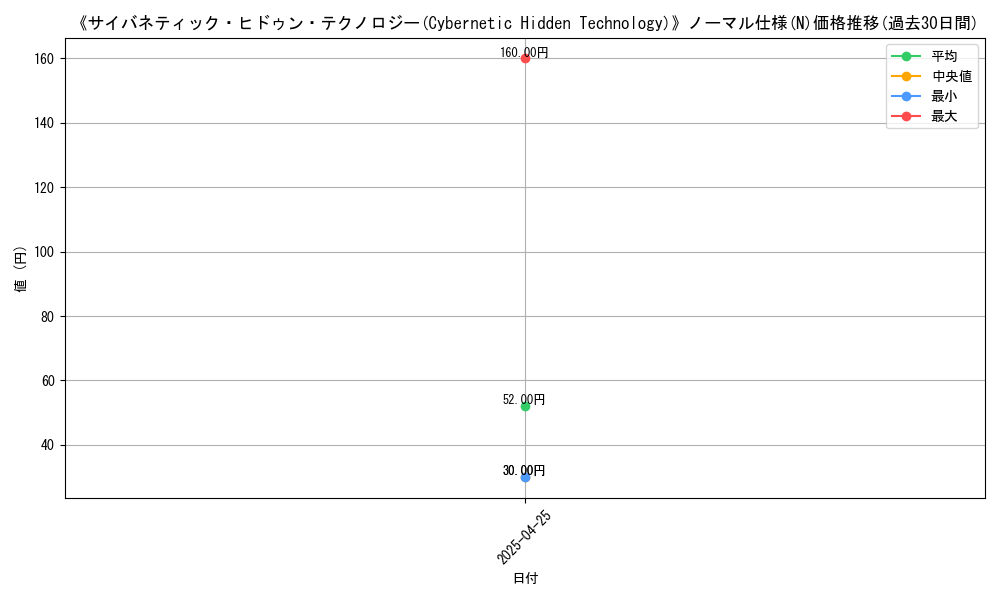 graph_rarity_5845