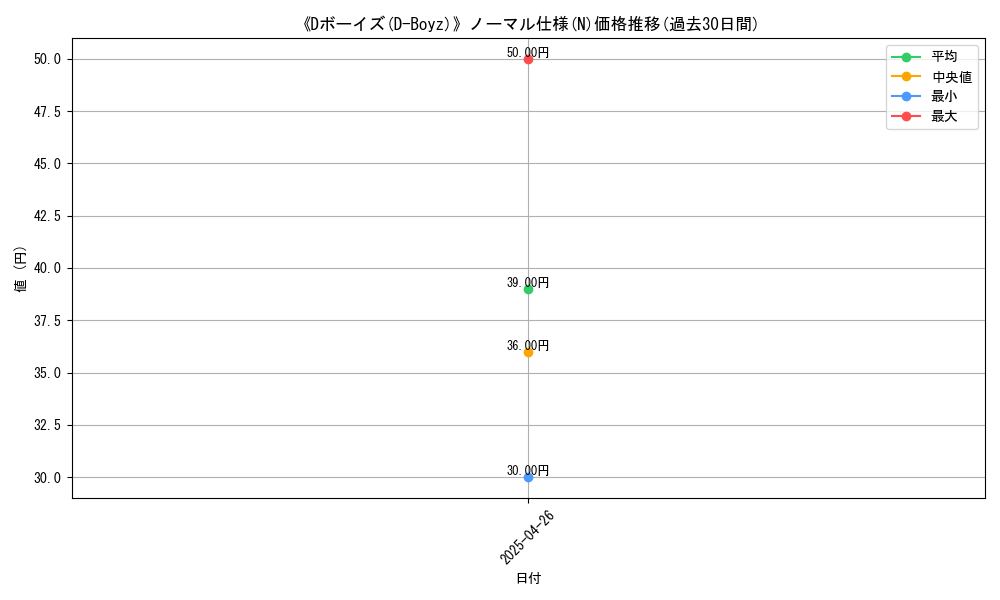 graph_rarity_5845
