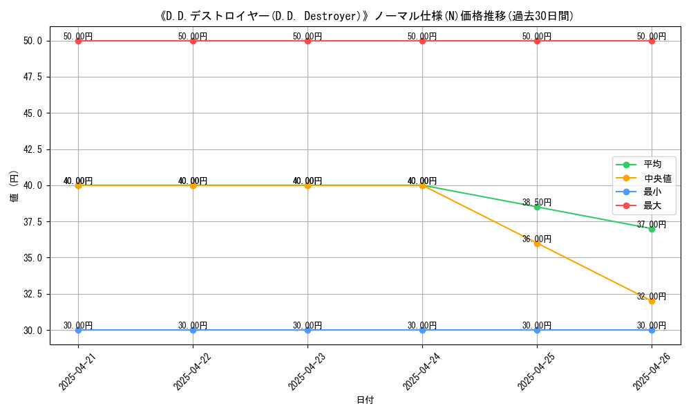 graph_rarity_5845