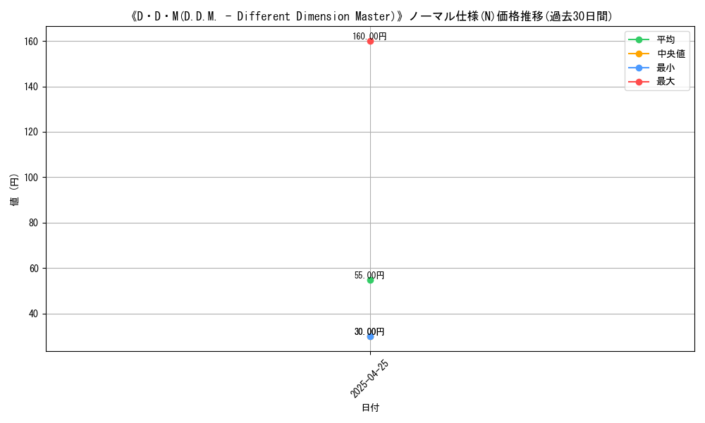 graph_rarity_5845
