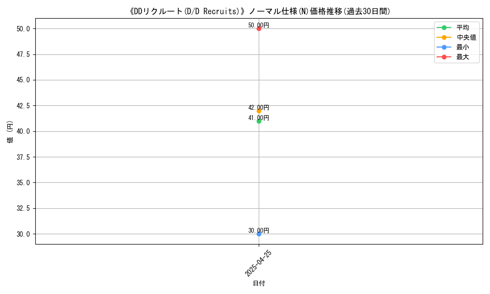 graph_rarity_5845