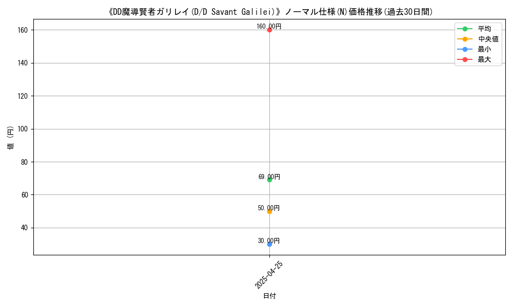 graph_rarity_5845