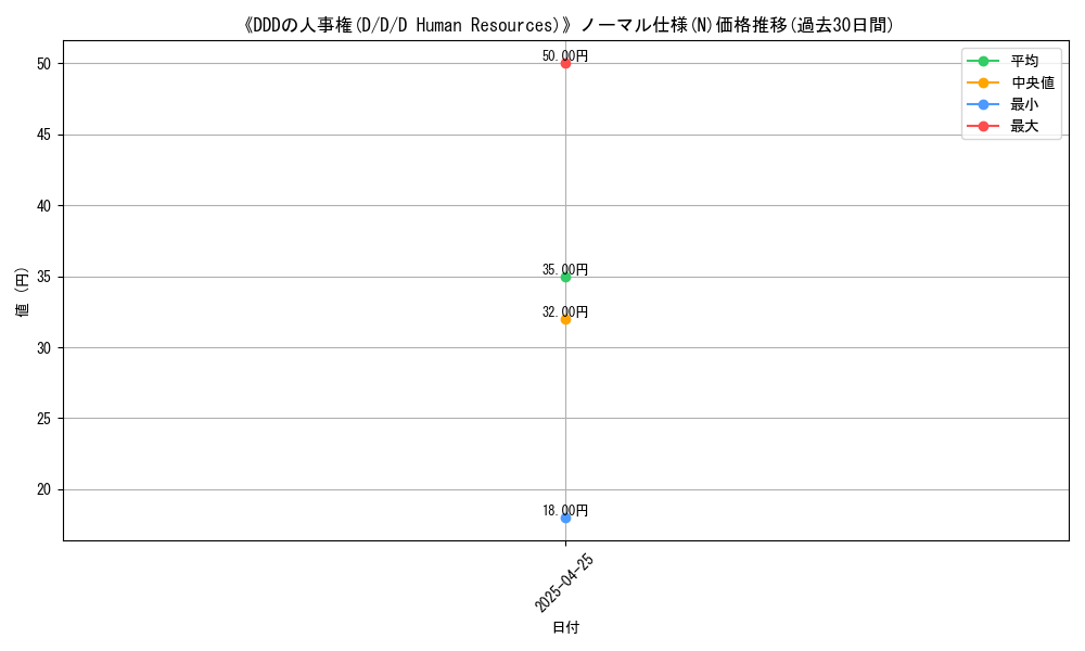 graph_rarity_5845