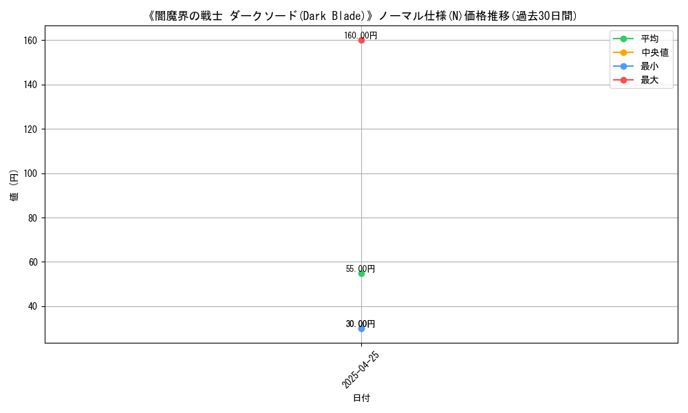 graph_rarity_5845