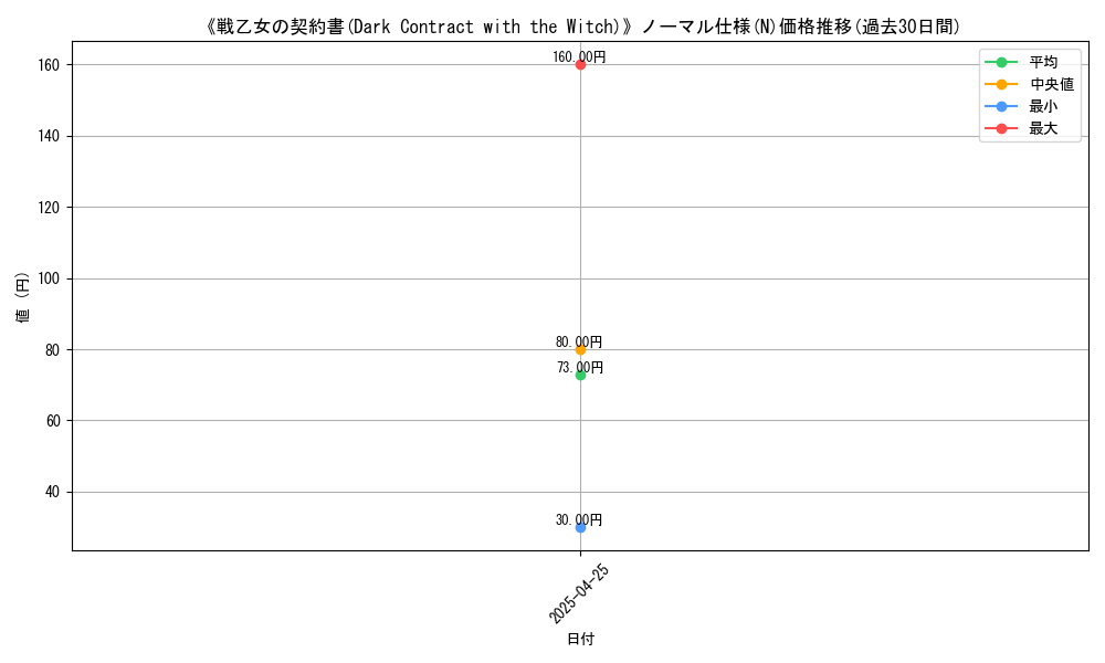 graph_rarity_5845