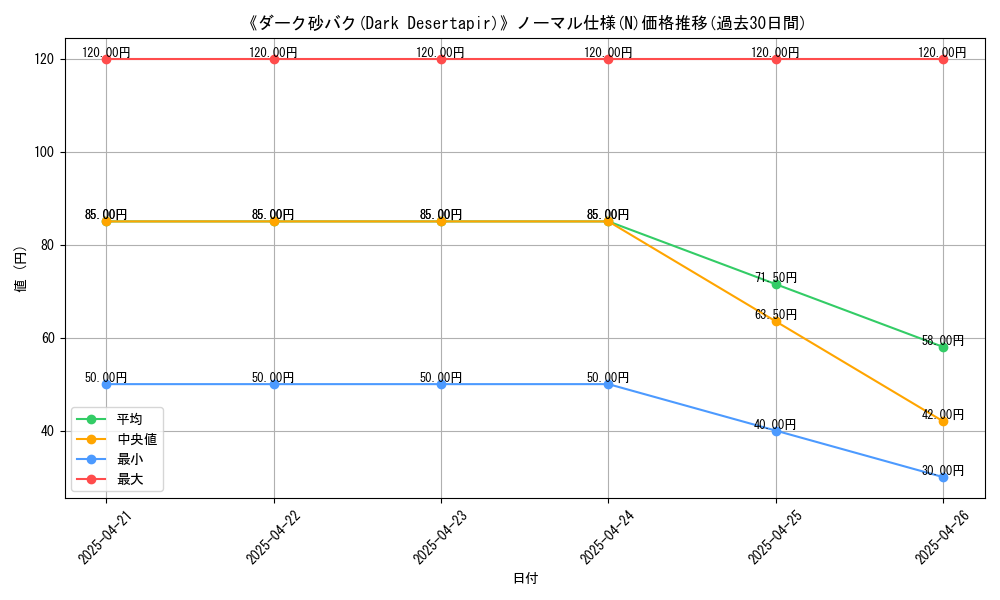 graph_rarity_5845