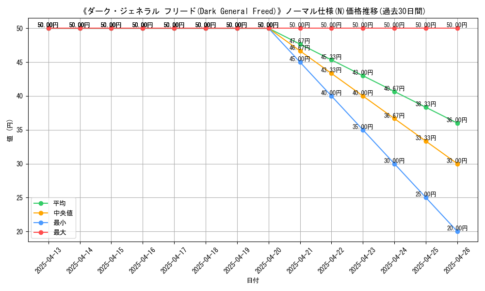 graph_rarity_5845