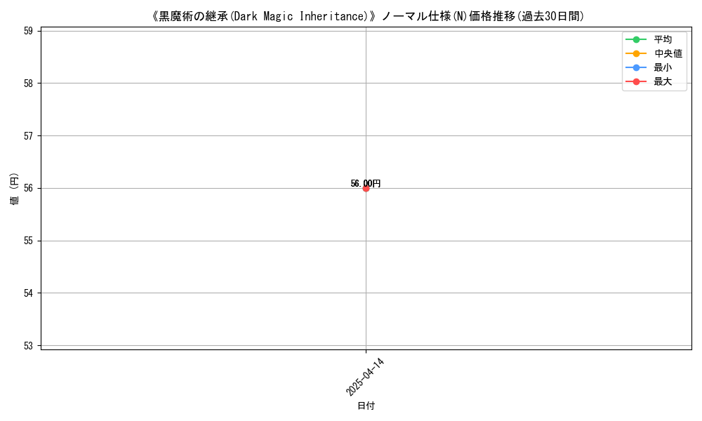 graph_rarity_5845
