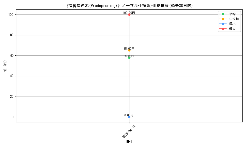 graph_rarity_5845