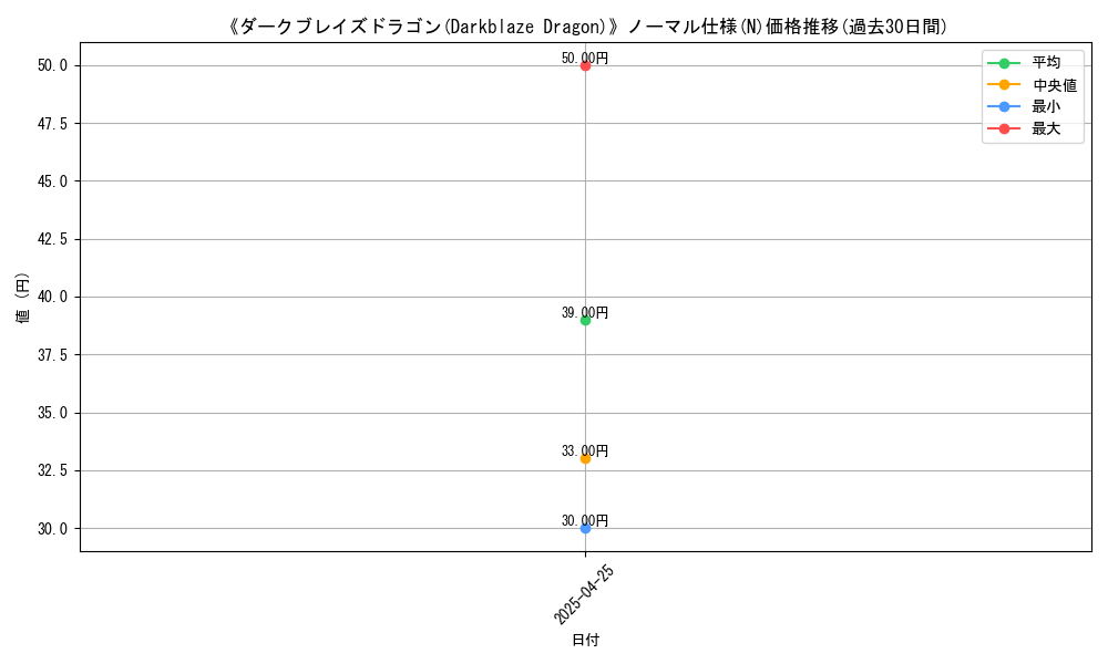 graph_rarity_5845