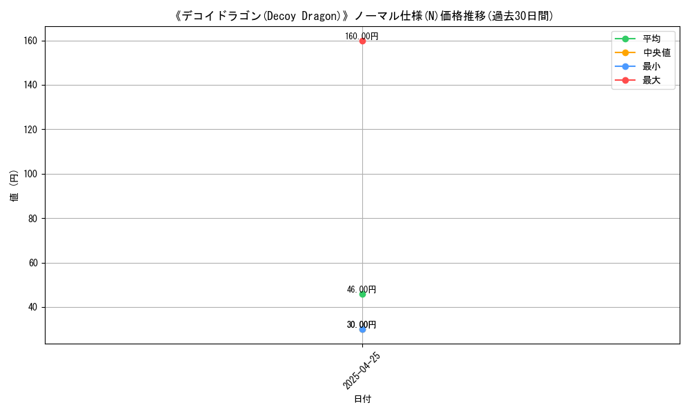 graph_rarity_5845