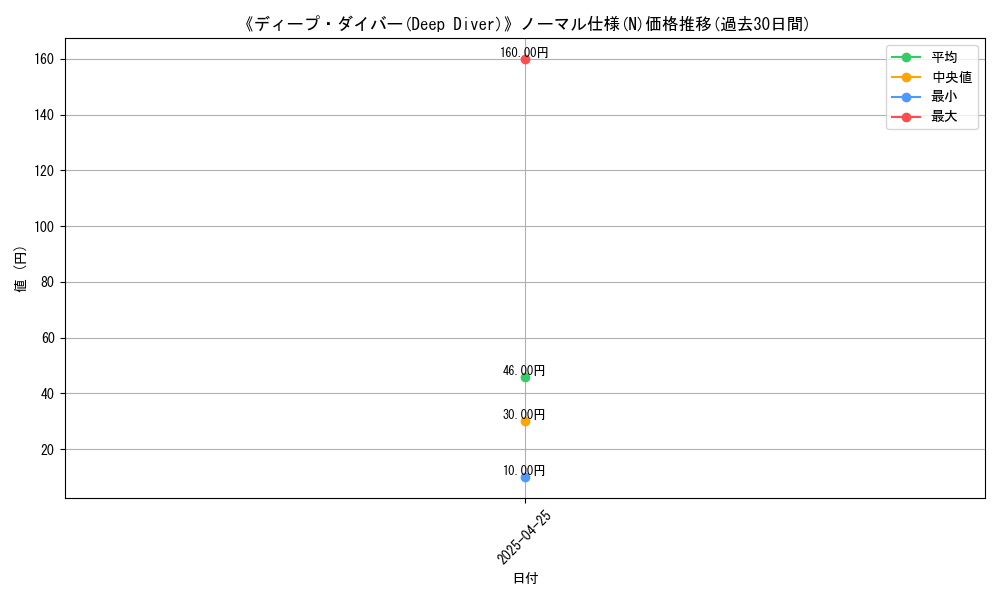 graph_rarity_5845