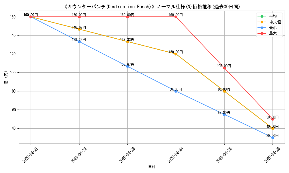 graph_rarity_5845