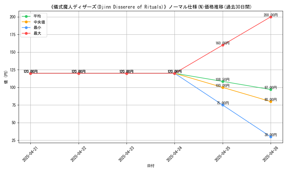 graph_rarity_5845