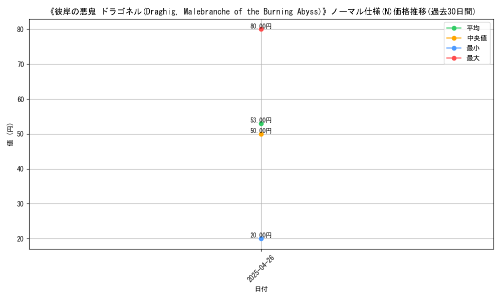 graph_rarity_5845