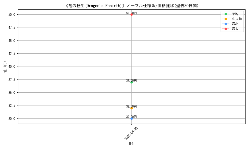 graph_rarity_5845